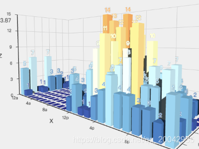 233Echarts - 3D 柱状图（Bar3D - Punch Card）_3d