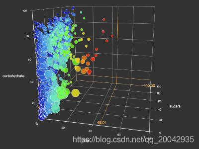 241Echarts - 3D 散点图（Scatter3D）_json