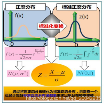 06 随机变量及其分布_# 数学理论_46