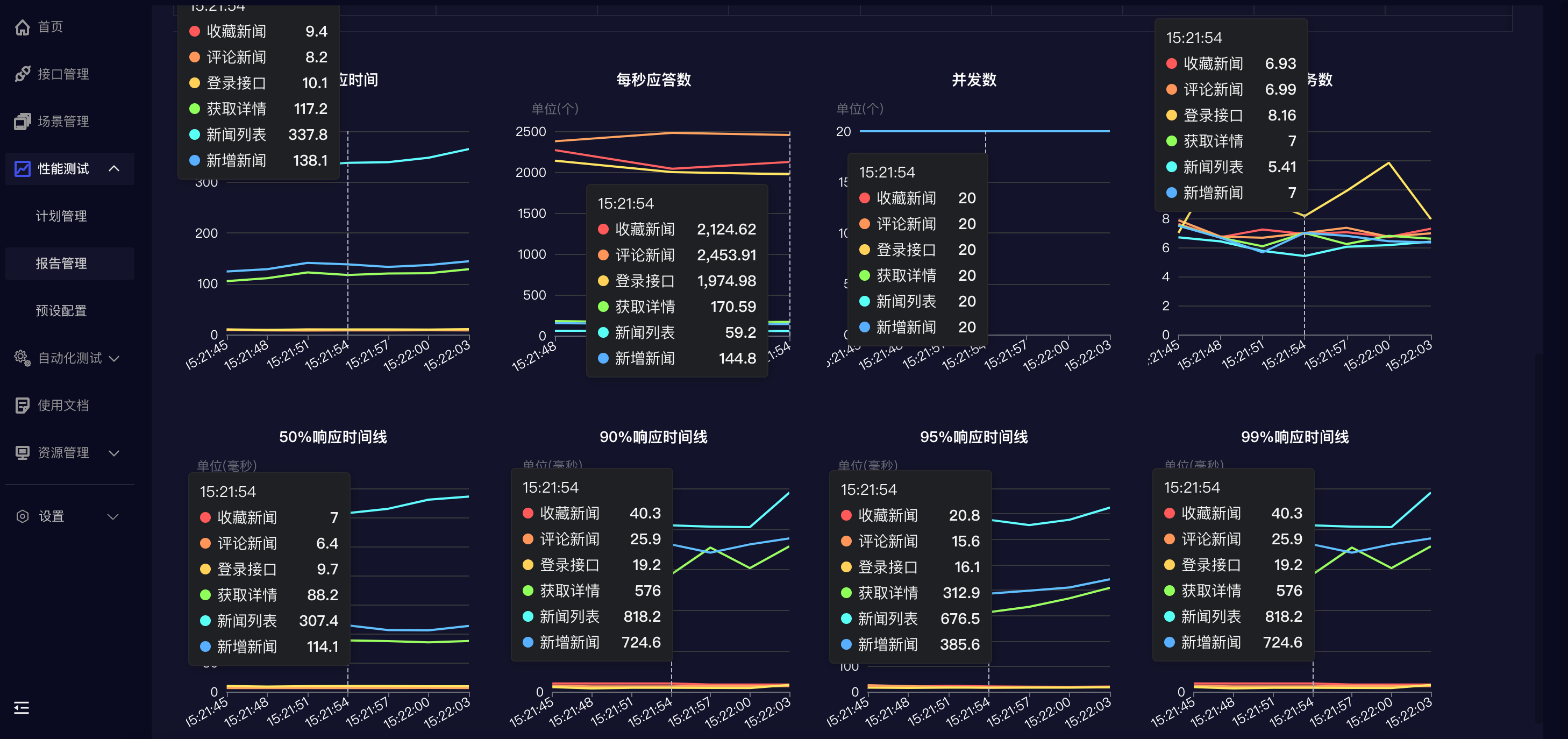 RunnerGo性能测试怎么做？