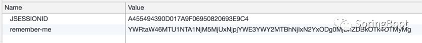 258.Spring Boot+Spring Security：记住我（Remember-Me）： 基于简单加密token的方案