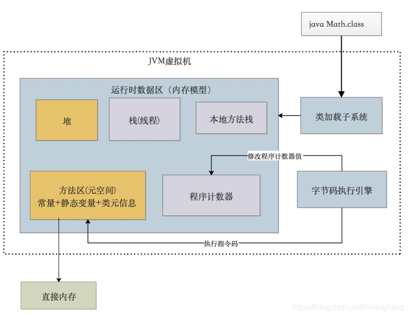 JVM内存模型和性能调优：一图了解JVM核心组成 - 第2篇