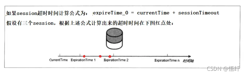 2.ZooKeeper分桶策略实现高性能的会话管理「第五章 ZooKeeper 原理」「架构之路ZooKeeper理论和实战」