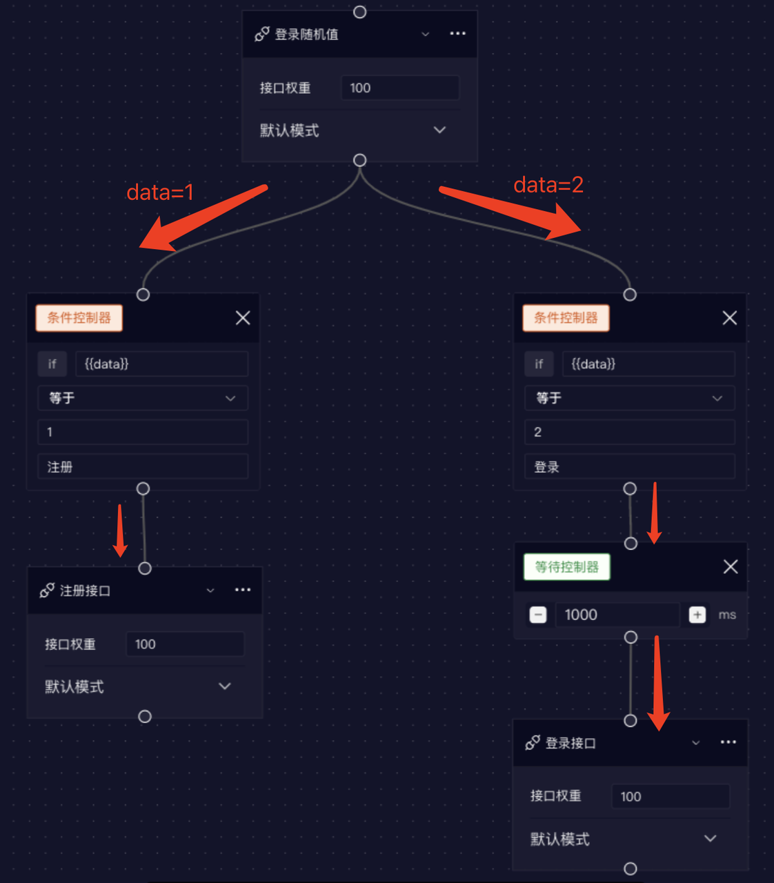 RunnerGo条件控制器使用方法