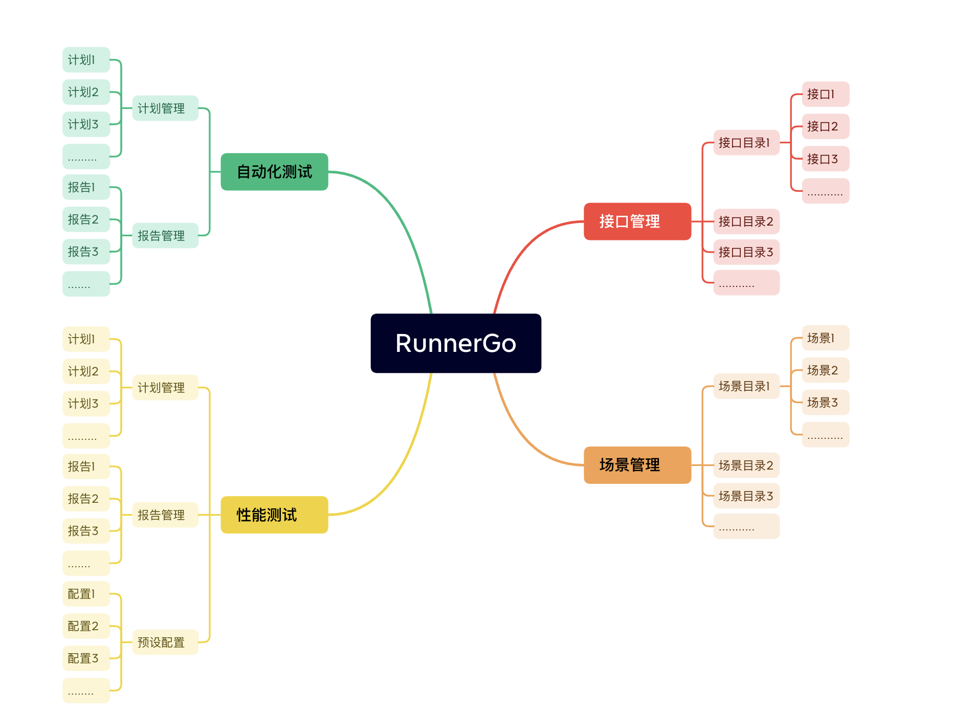 测试工具推荐：一站式测试平台RunnerGo