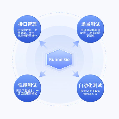 测试工具推荐：一站式测试平台RunnerGo