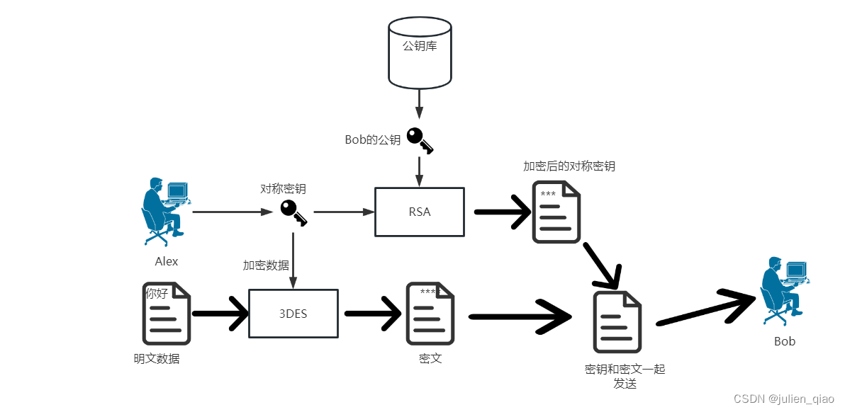 密码学基本概念