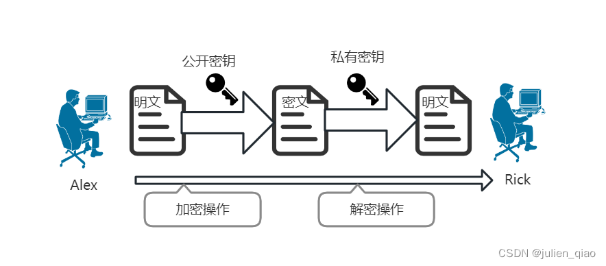 密码学基本概念