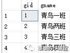 sql server高级查询，看这篇文章就够了