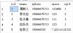 sql server高级查询，看这篇文章就够了