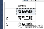 sql server高级查询，看这篇文章就够了