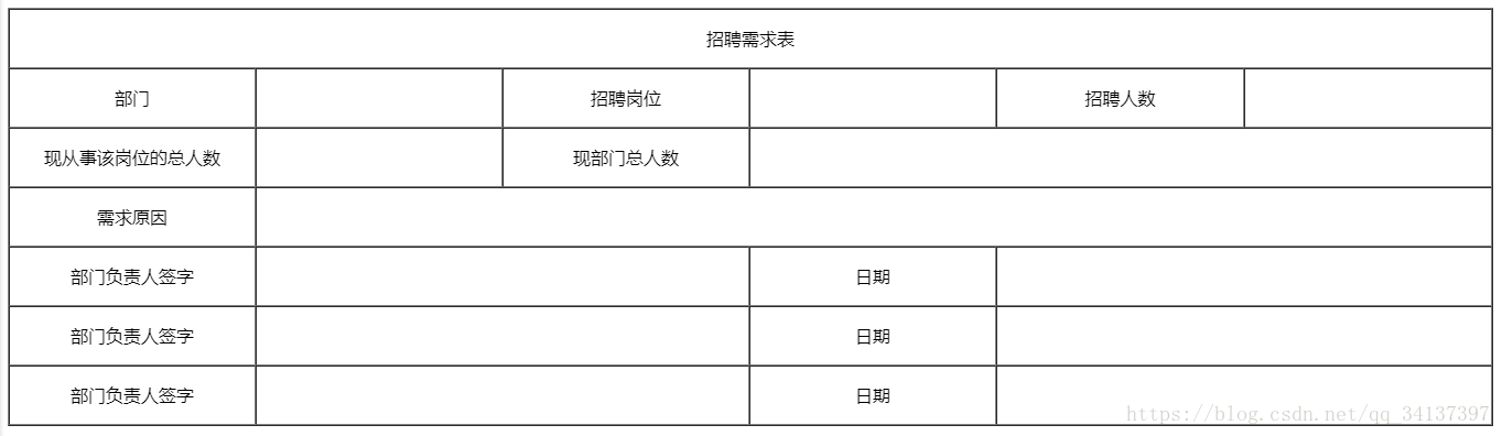 HTML5表格简单应用案例之[招聘需求表]_HTML教程