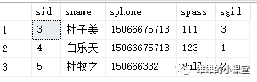 sql server高级查询，看这篇文章就够了