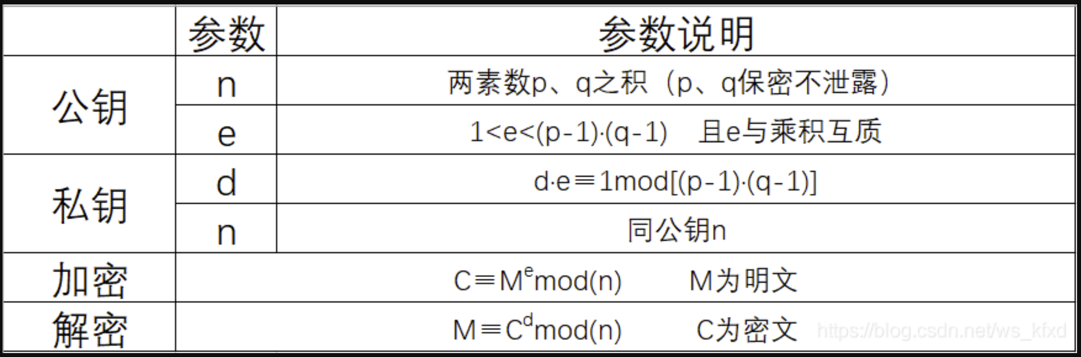 RSA算法原理简介，非对称加密，公开密钥算法（易懂篇）