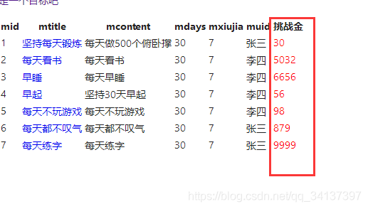 EF框架中，在实体中手动更新字段，数据库数据未同步到程序中应该怎么解决呢？