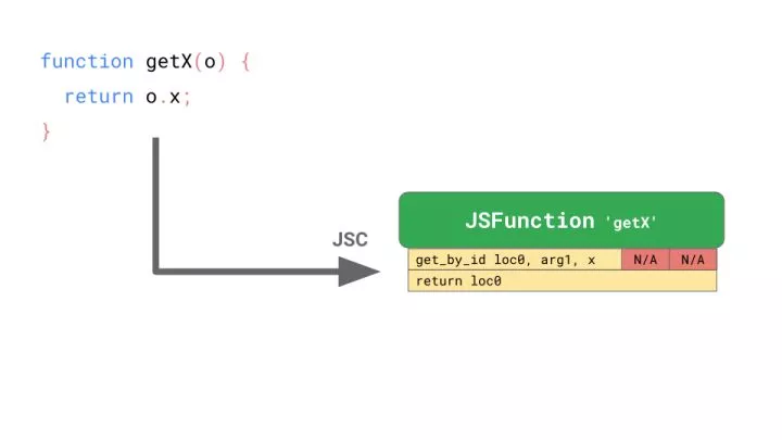 对JavaScript 引擎基础：Shapes 和 Inline Caches