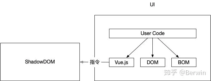 小程序底层实现原理及思考--------------------------引用