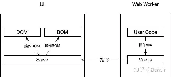 小程序底层实现原理及思考--------------------------引用