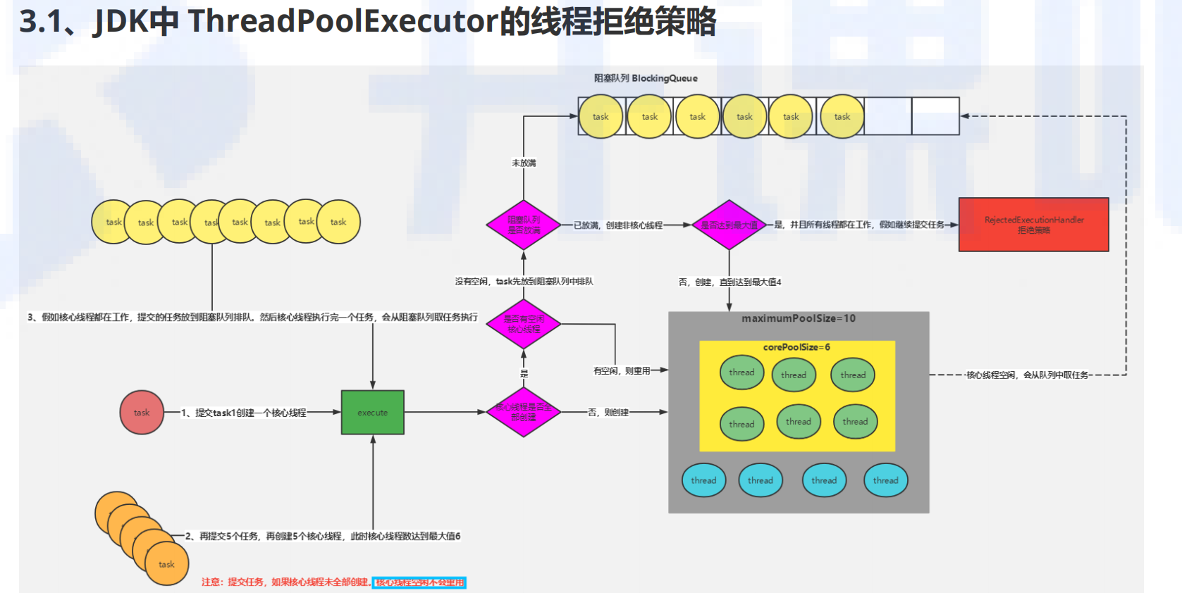 从开源框架学习设计模式之策略模式应用