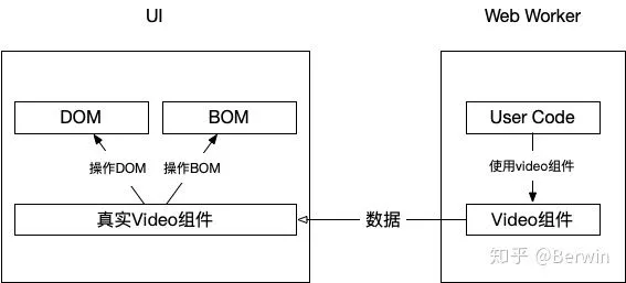 小程序底层实现原理及思考--------------------------引用