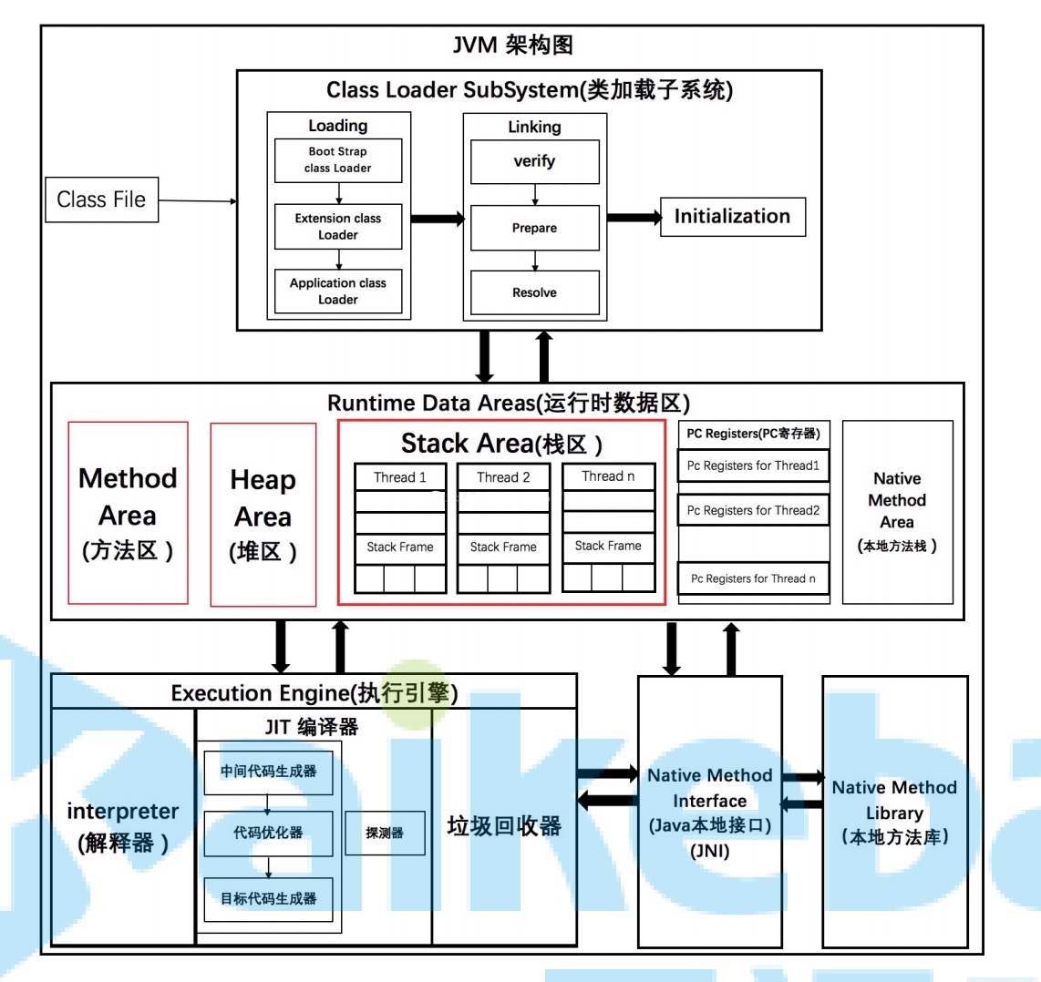 JVM0