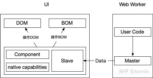 小程序底层实现原理及思考--------------------------引用