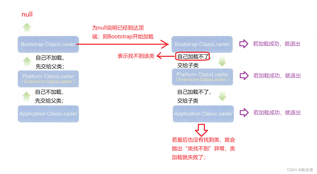 面试害怕考到JVM? 看这一篇就够了~