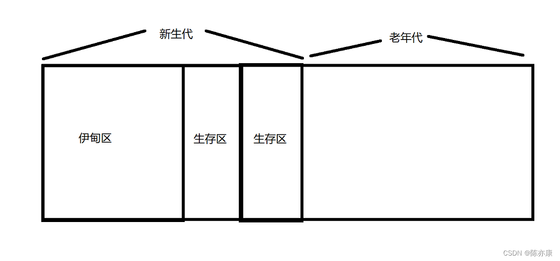 面试害怕考到JVM? 看这一篇就够了~