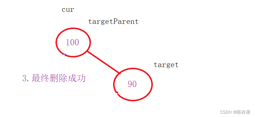 手撕二叉搜索树——模拟实现