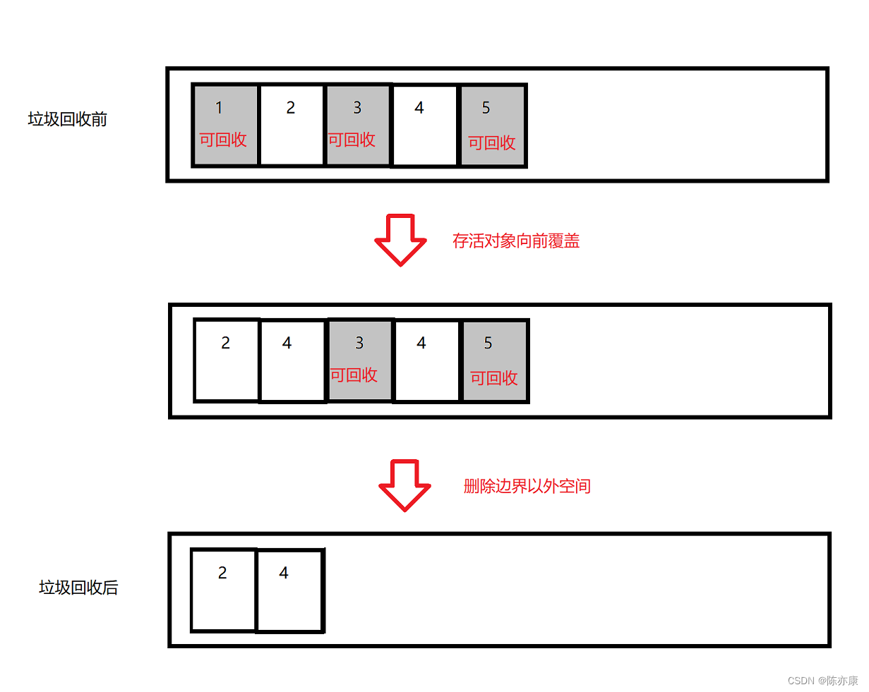 面试害怕考到JVM? 看这一篇就够了~