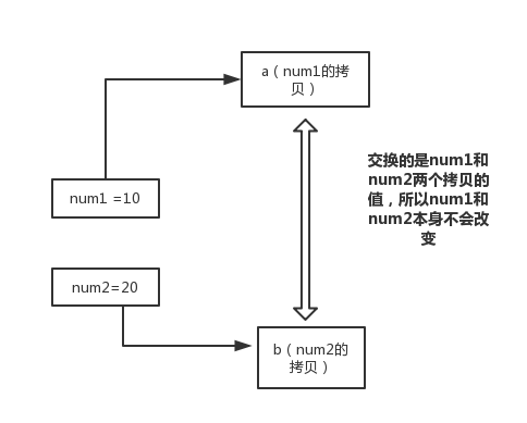 面霸篇：高频 Java 基础问题（核心卷一）