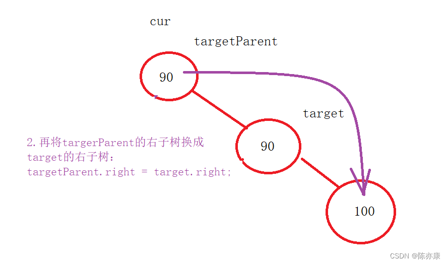 手撕二叉搜索树——模拟实现