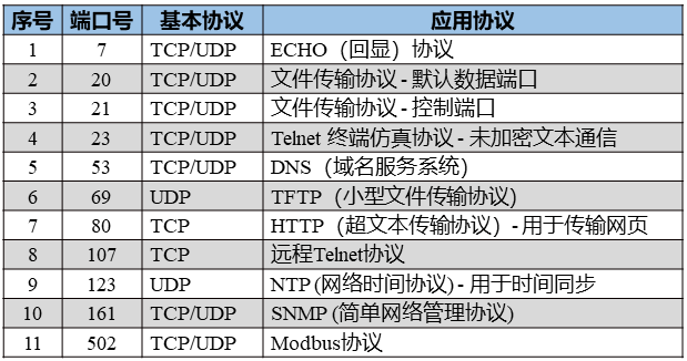 LwIP应用开发笔记之二：LwIP无操作系统UDP服务器