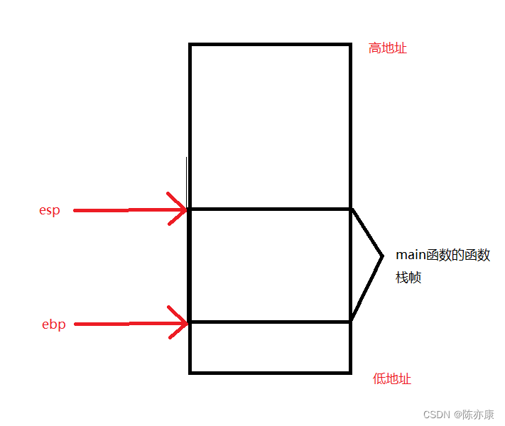 【C语言】函数栈帧的创建与销毁