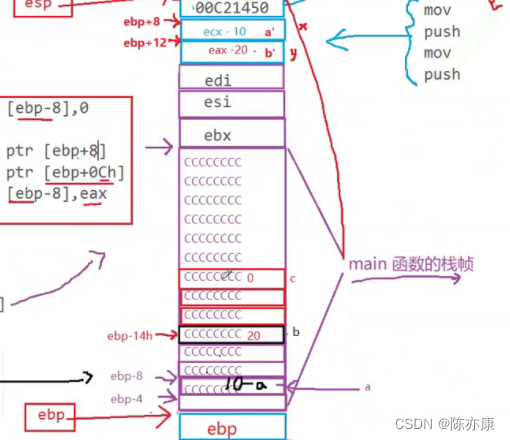 【C语言】函数栈帧的创建与销毁