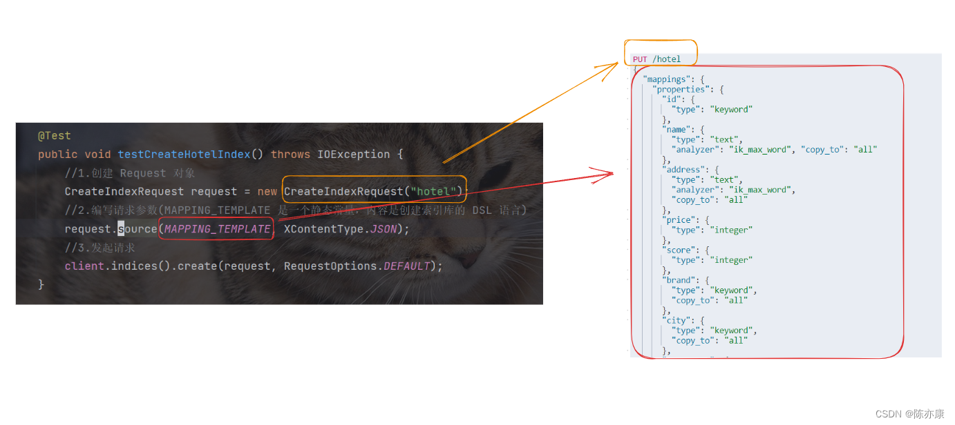 ElasticSearch - 基于 JavaRestClient 操作索引库和文档