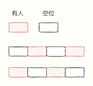 Redis 的数据被删除，为什么占用内存没减少？