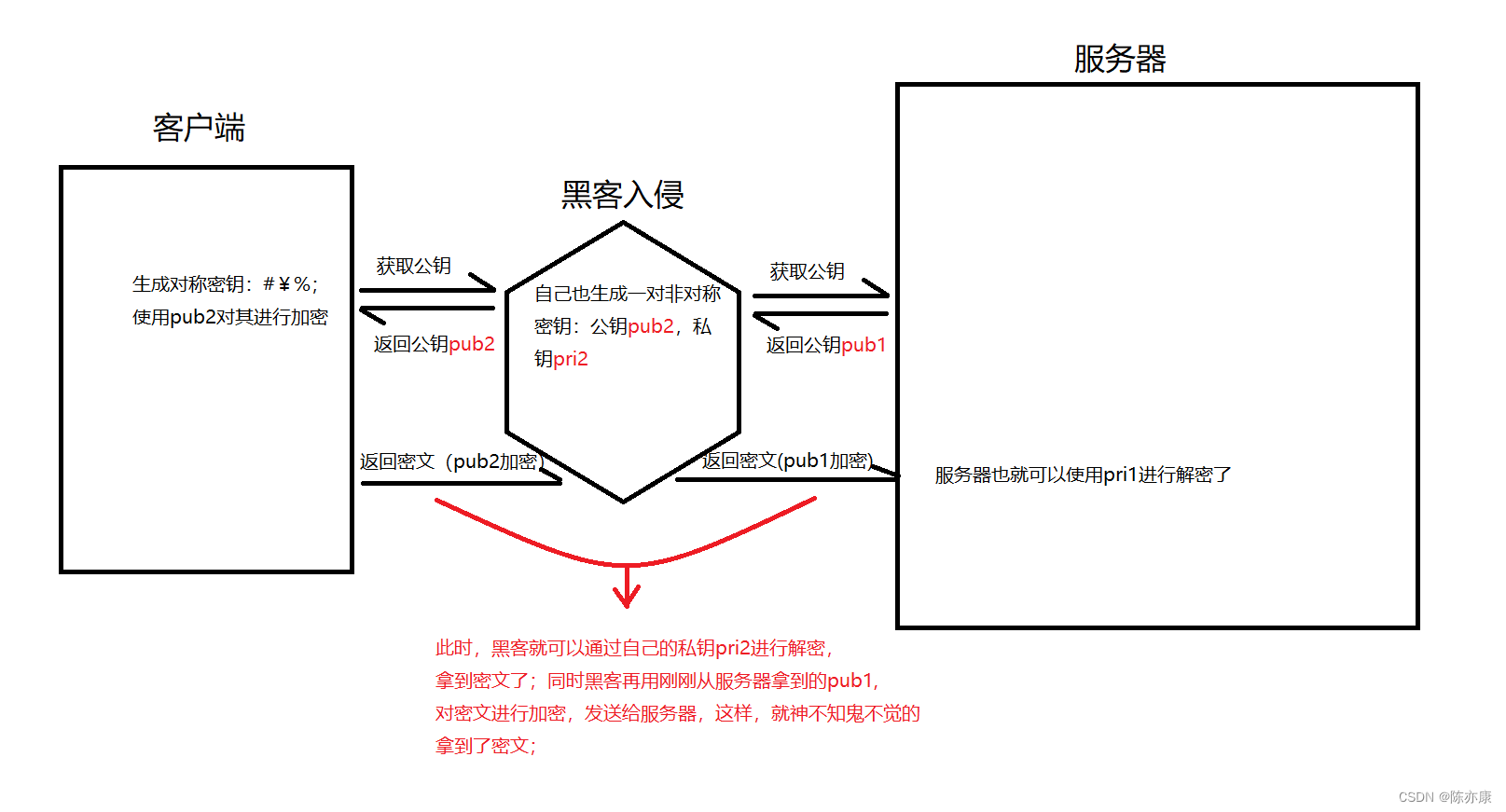 HTTPS的加密过程，你记住了吗？