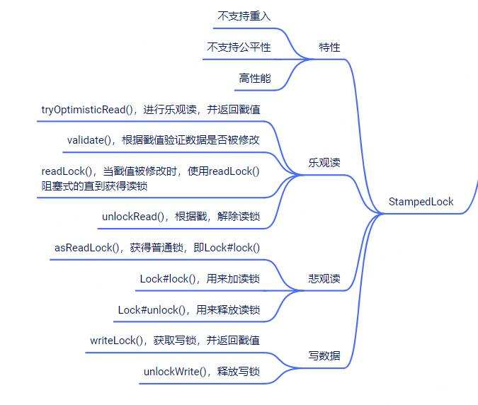 Java内置锁：深度解析StampedLock并发类