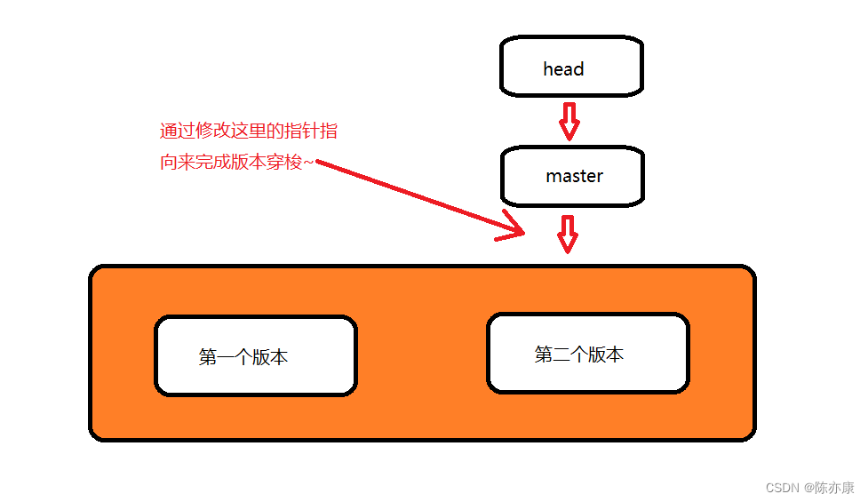 【Git】常用命令详解（循序渐进，逐步分析）