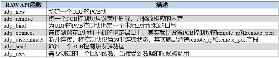 LwIP应用开发笔记之二：LwIP无操作系统UDP服务器