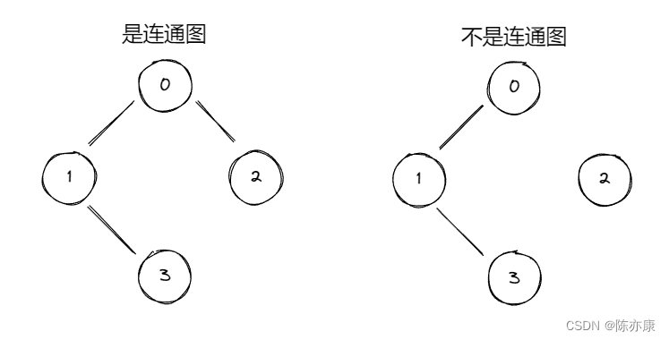 【图】概念、存储结构、广度优先遍历遍历、深度优先遍历 - 详解