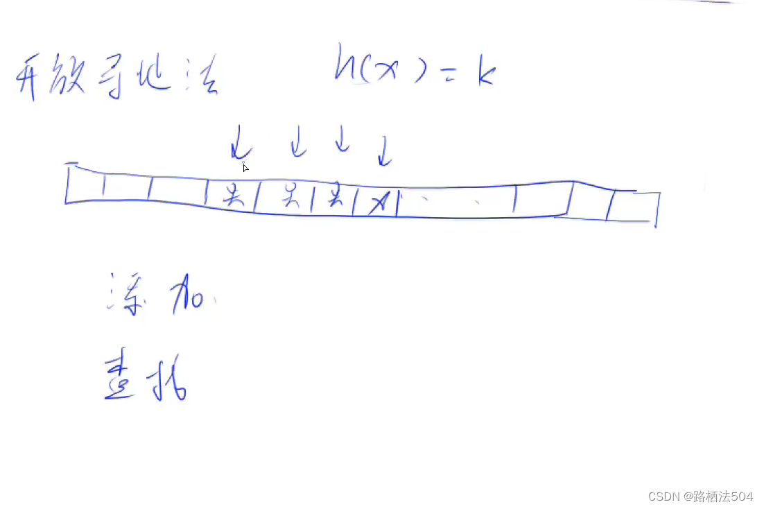 哈希（开放寻址法）代码模板