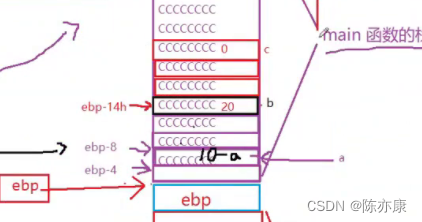 【C语言】函数栈帧的创建与销毁