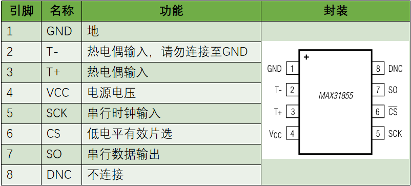 外设驱动库开发笔记46：MAX31855热偶变送器驱动