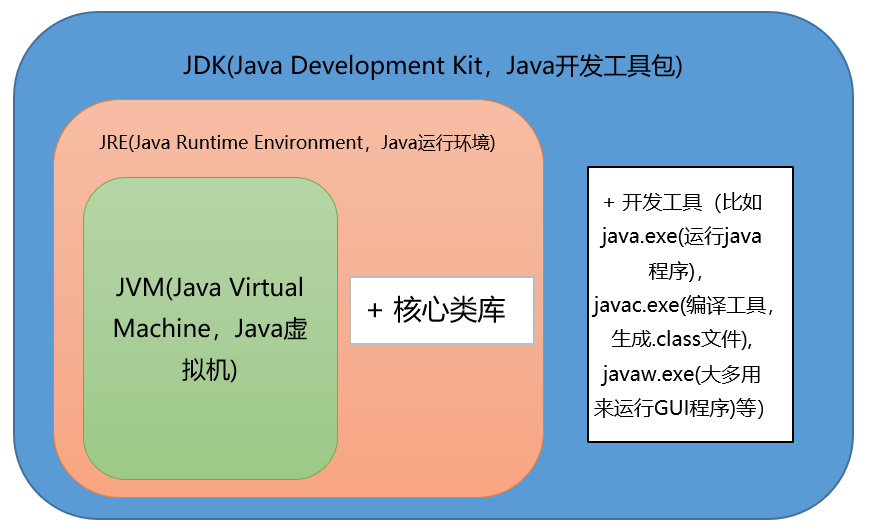 面霸篇：高频 Java 基础问题（核心卷一）