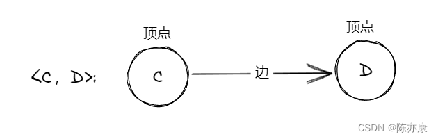 【图】概念、存储结构、广度优先遍历遍历、深度优先遍历 - 详解