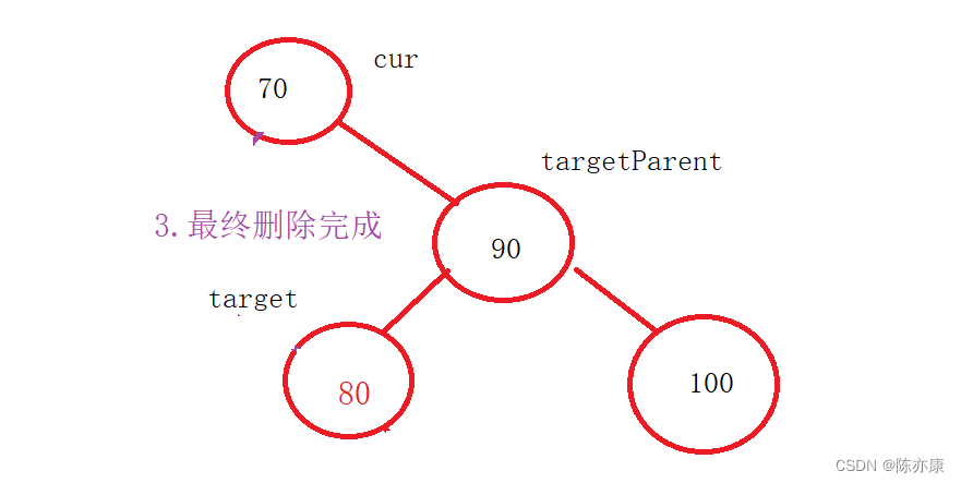 手撕二叉搜索树——模拟实现