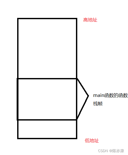 【C语言】函数栈帧的创建与销毁