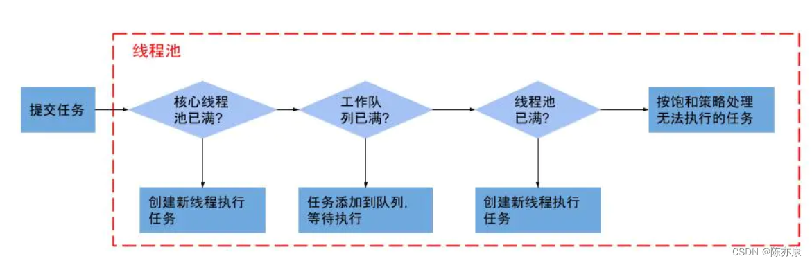 信我，ThreadPoolExecutor经典面试问题就在这~